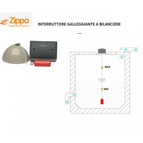 INTERRUTTORE GALLEGGIANTE A BILANCIERE 250V 10 CONT NA+NO ZIPPO 5001